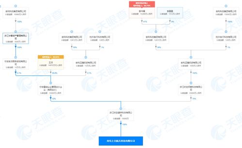吉利布局卫星导航与人工智能，新设航天科技公司瞄准未来赛道