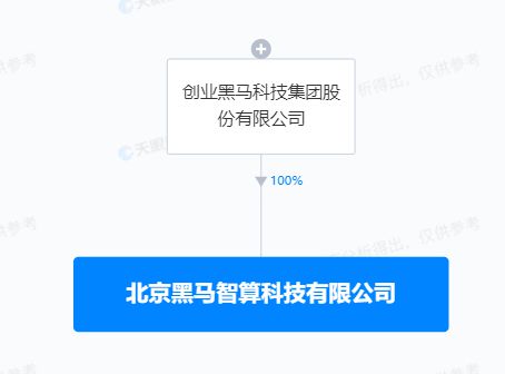 创业黑马斥资1亿成立智算公司，深耕AI算法与人工智能领域
