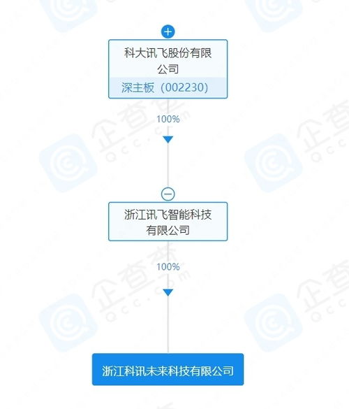 科大讯飞成立未来科技公司，聚焦物联网与AI前沿技术研发