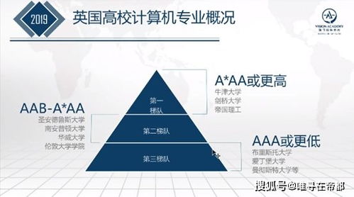 英国禁令下的学业抉择 计算机科学 vs 数学——通往人工智能与软件开发的路径解析