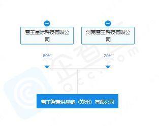 蜜雪冰城成立智慧供应链公司 人工智能理论与算法软件开发助推新式茶饮行业升级