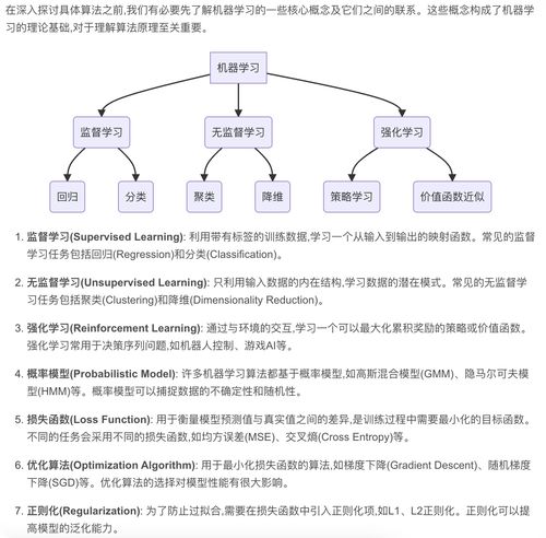 AI人工智能核心算法原理与代码实例讲解 机器学习流程、人工智能理论与算法软件开发