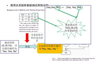 利用ATCG优化人工智能算法软件测试开销的策略研究