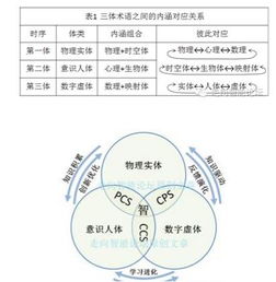 智能化创新的里程碑 三体智能革命与人工智能理论与算法软件的融合
