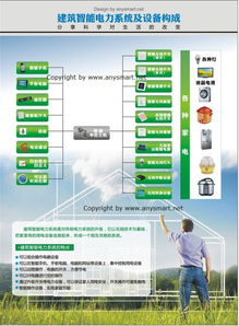 智能家居工作原理 人工智能理论与算法软件开发的实践解析