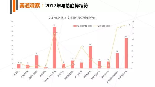 人工智能时代的技术与产业趋势 从算法到软件研发现状盘点